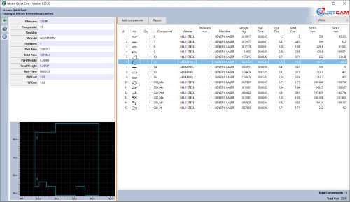 Free costing software